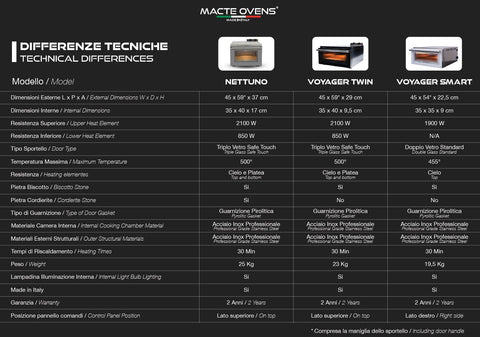 differenze tecniche tra modelli forni