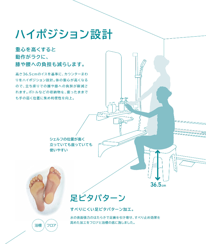 クリナップ　ユニットバス　ラクヴィア　ハイポジション