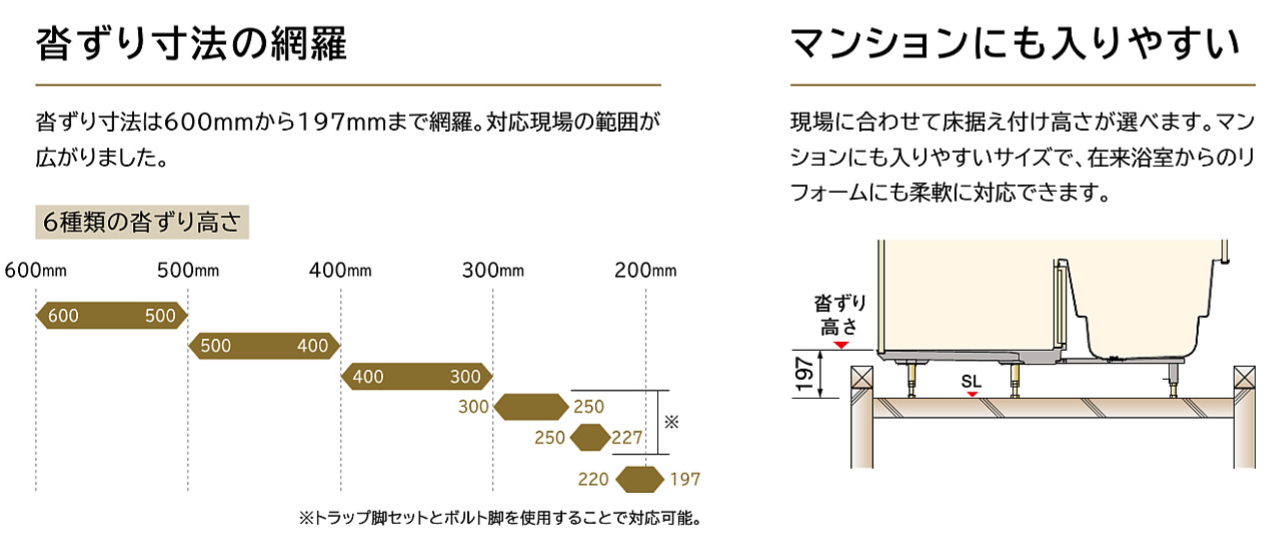 クリナップ　ユニットバス　ラクヴィア　支持脚