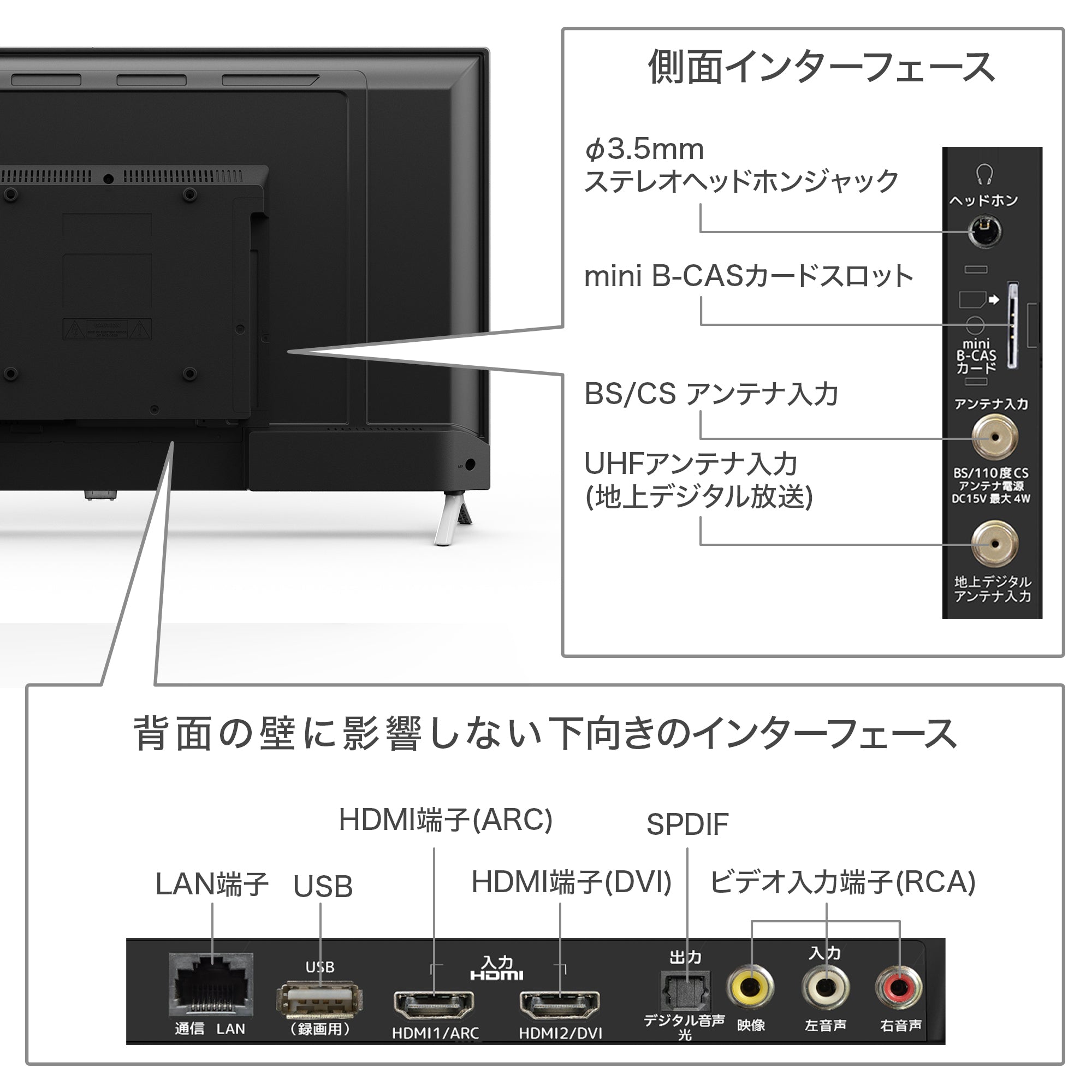 インターフェース