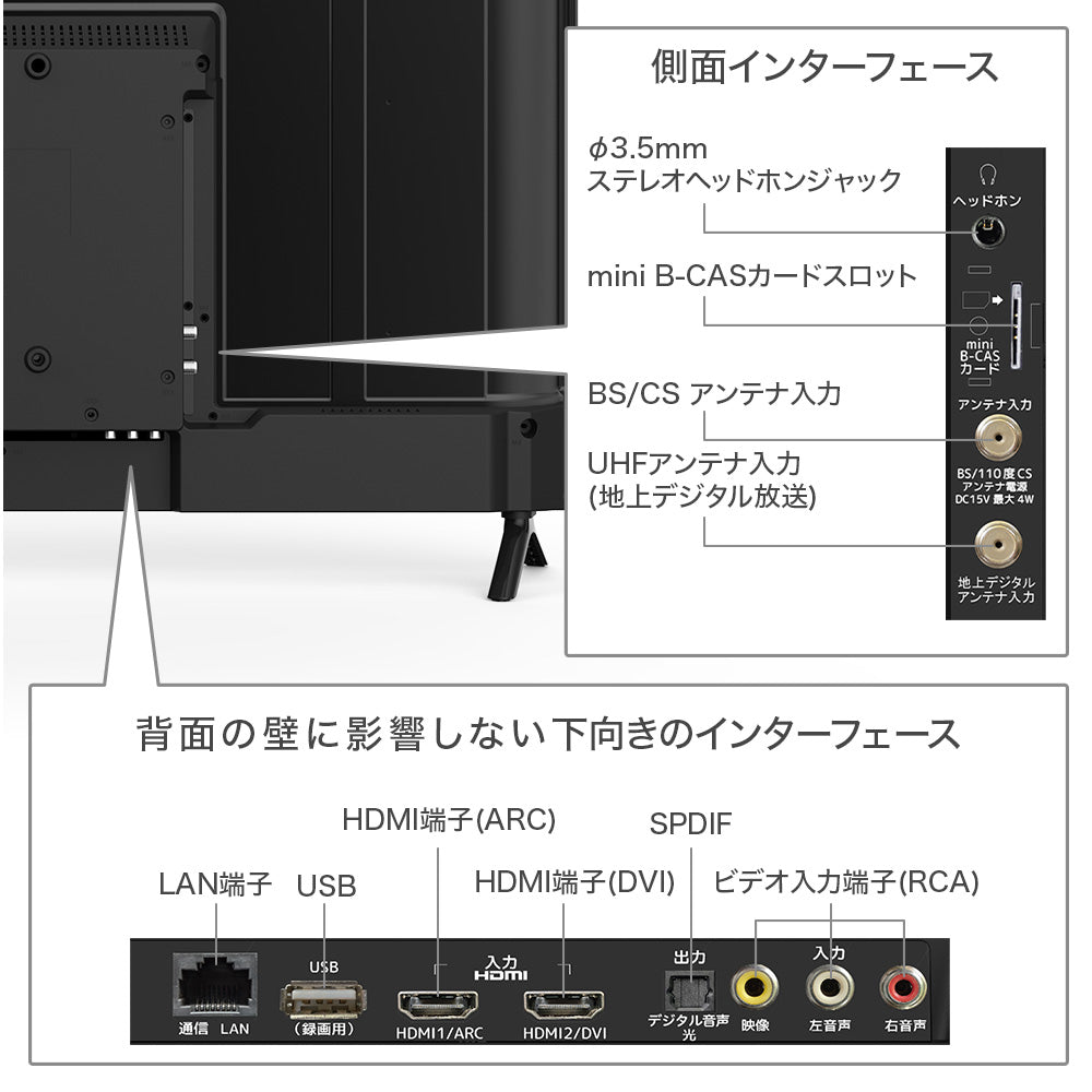 インターフェース
