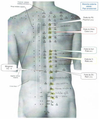 points-acupuncture-chinoise