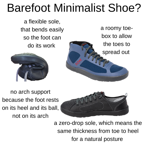 What is a barefoot minimalist shoe?