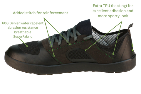 The NS2's new features details.