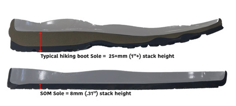 Comparison of minimalist sole versus hiking boot sole stack height