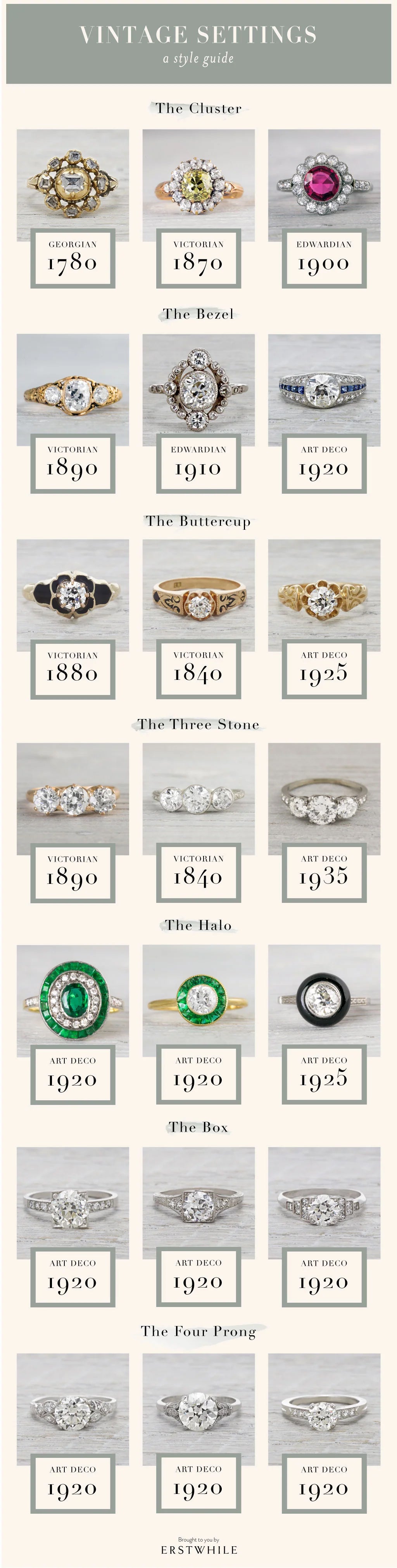 Vintage Engagement Rings Setting Styles Visual Guide