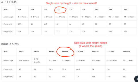 Example clothing size chart showing the EU Standard measurements