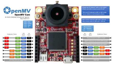 OpenMV Cam Pinout