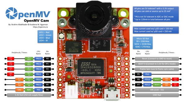 OpenMV Cam Pinout