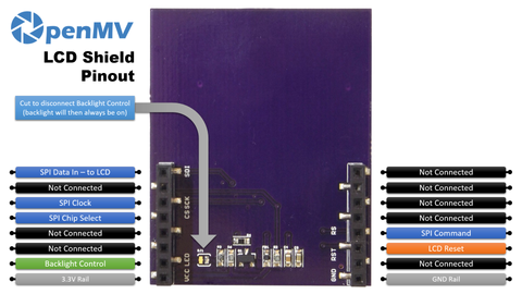 LCD Shield Pinout