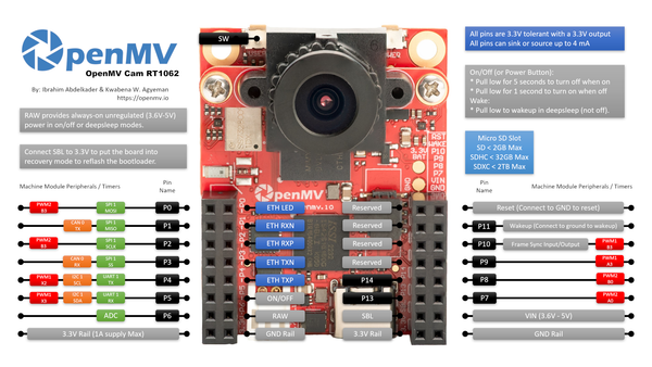 OpenMV Cam RT1062 Pinout