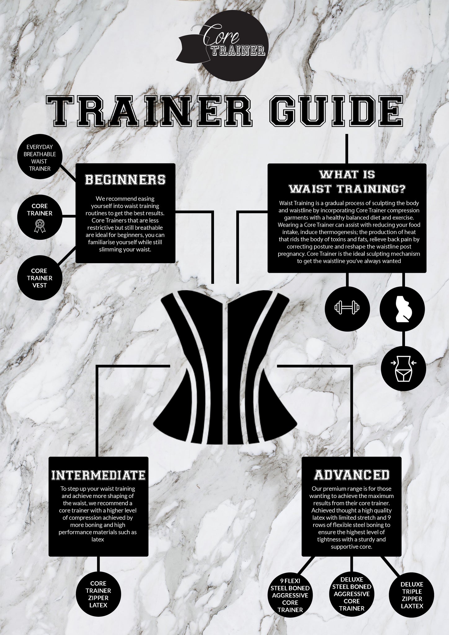 Guide to Waist Training – Core Trainer Australia