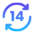 14 Days Return