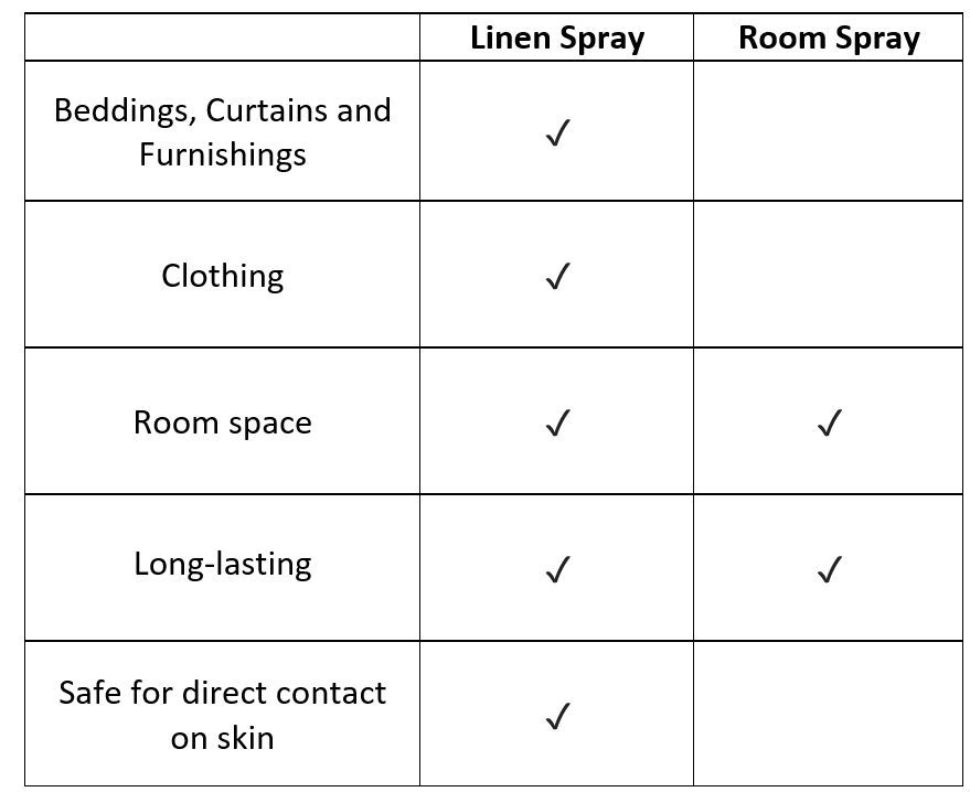 side-by-side comparison of linen spray and room spray