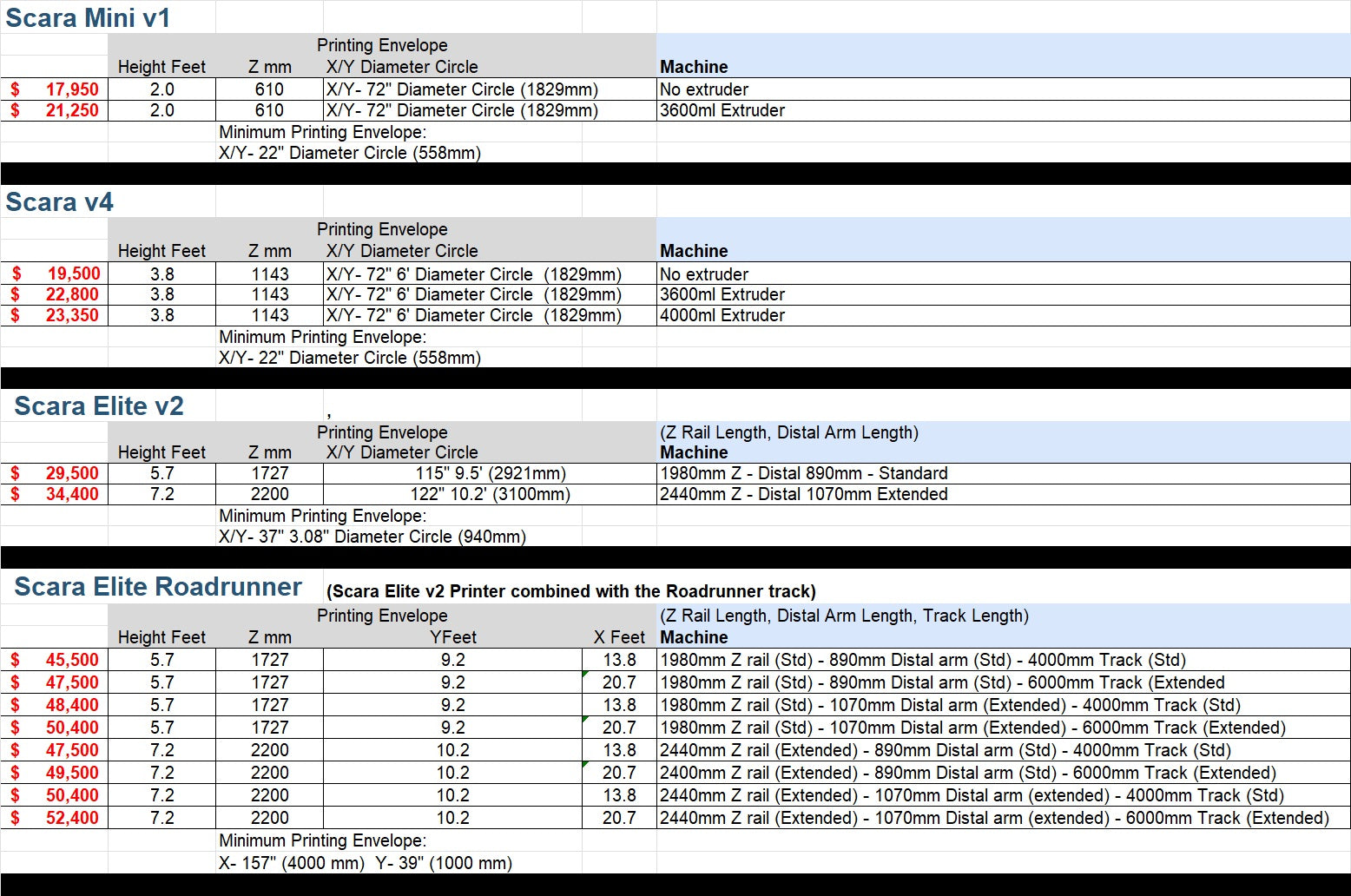 Summary of 3D Cement Printers by Stellar Pyxidis 3D