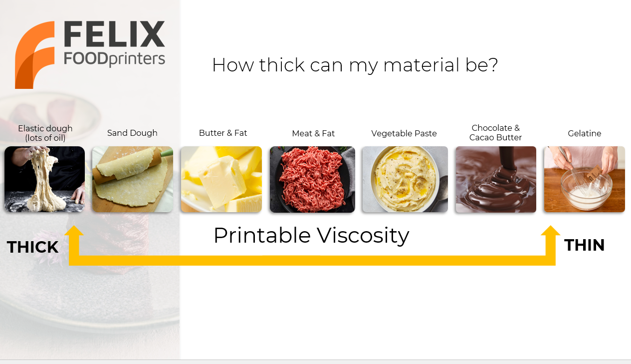 Food thickness achievable with the Felix products