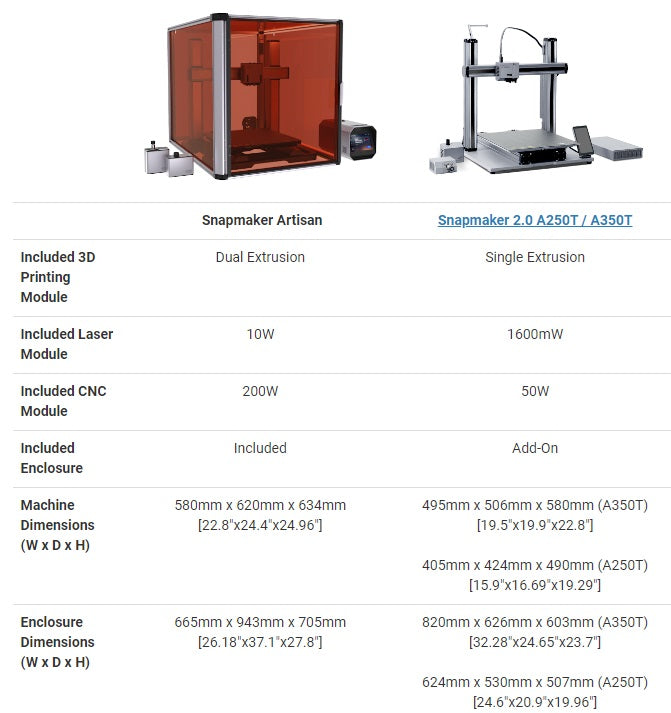 Snapmaker Comparison Chart