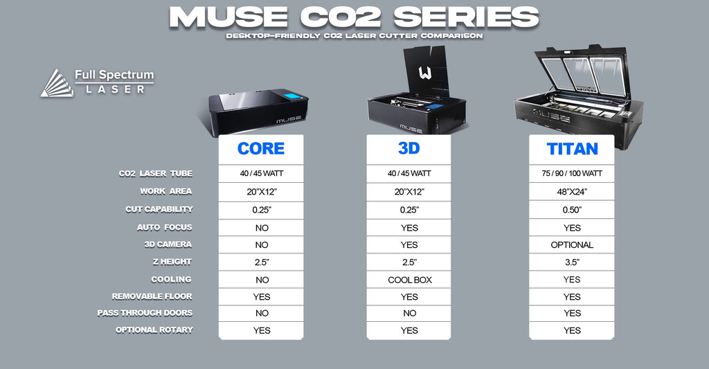 Three Muse CO2 Models to Meet your Needs