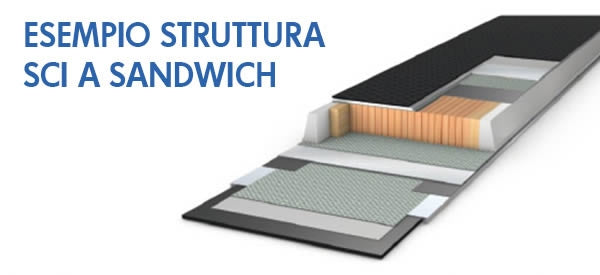 Esempio di struttura sci a sandwich - spaccato