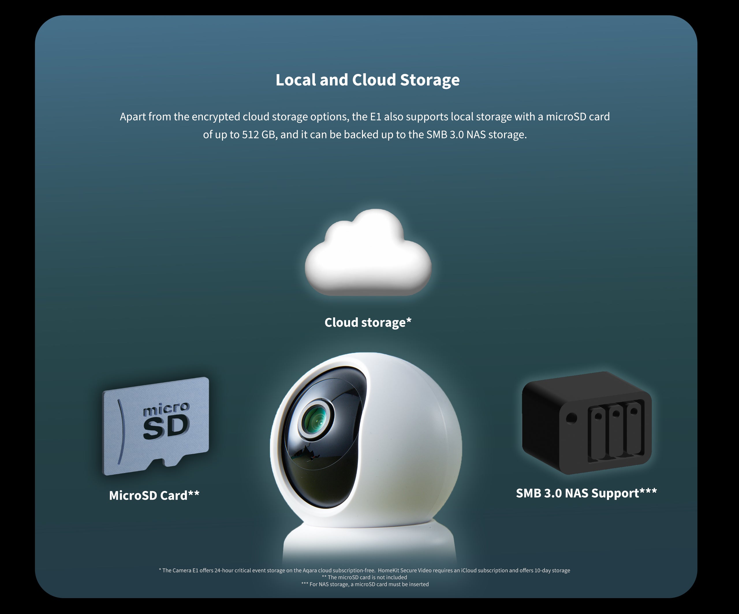 Local and Cloud Storage