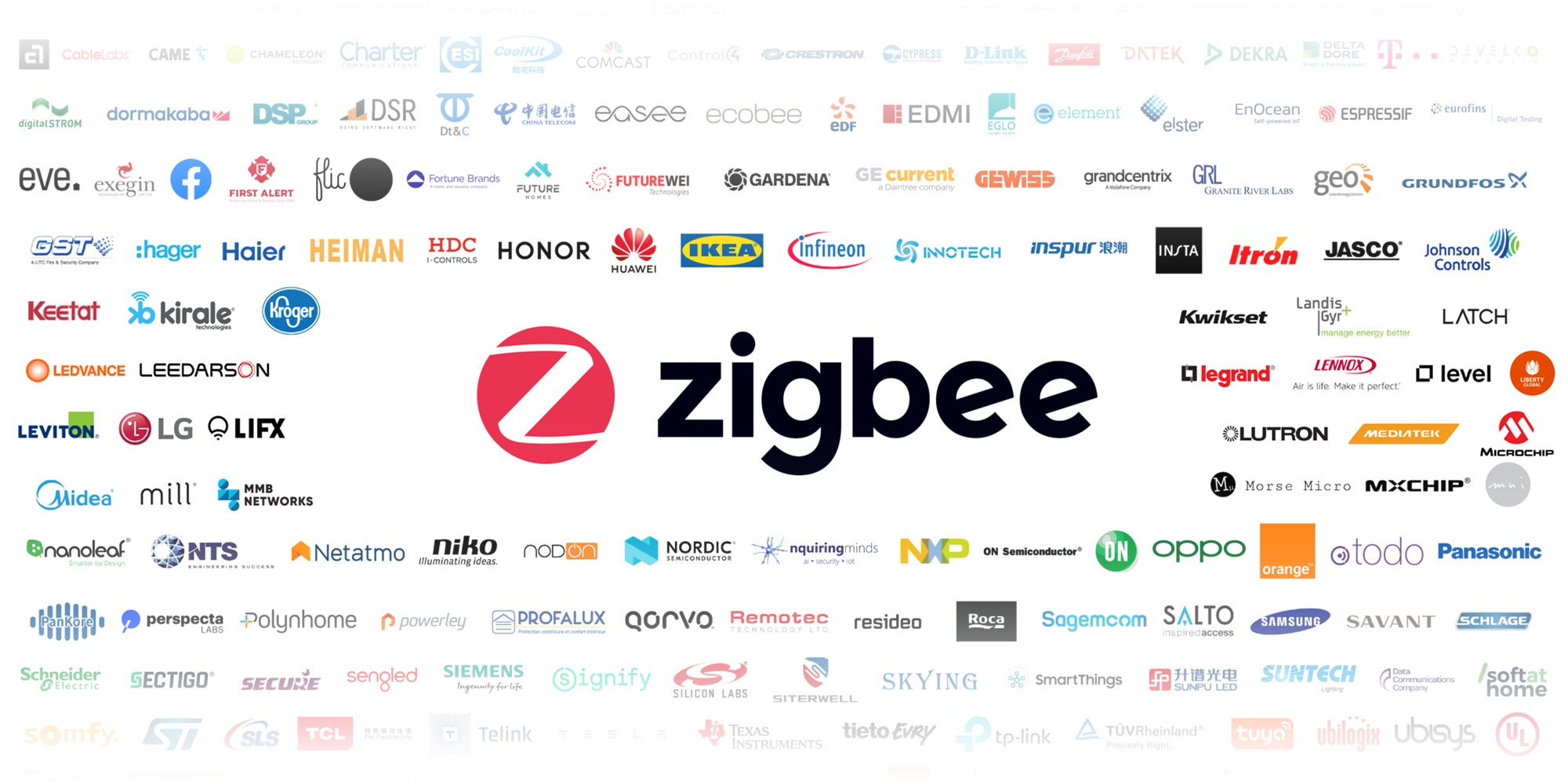 Zigbee: רשת עצמאית יעילה