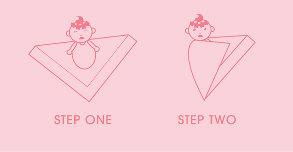 How To Swaddle A Baby 