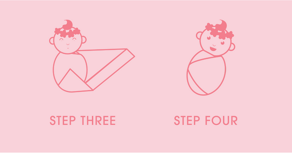 How To Swaddle A Baby 