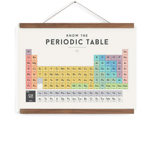 Periodic Table Poster at The Corner Booth