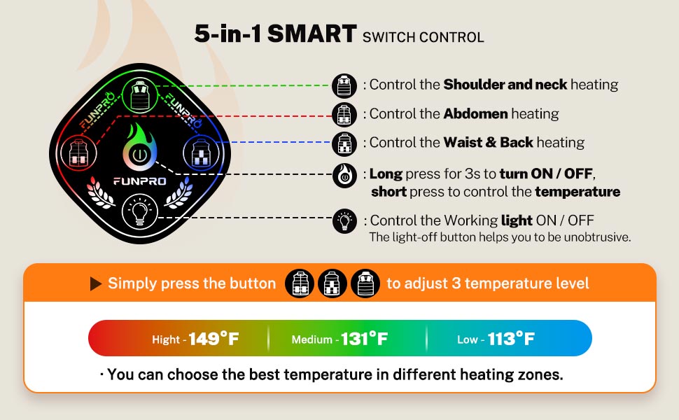 Intelligent temperature control