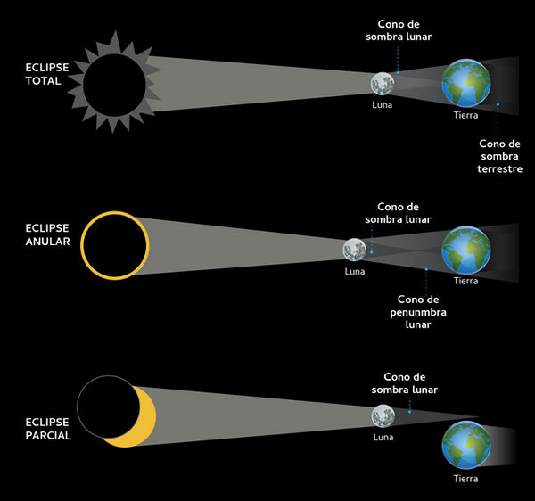 Lentes Seguros Certificados Eclipse Solar Mexico