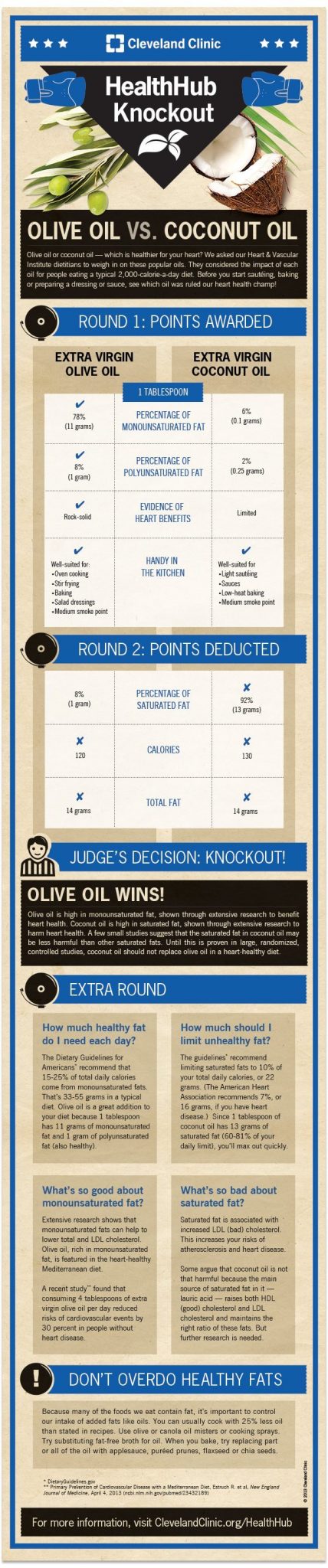 Coconut Oil vs. Olive Oil