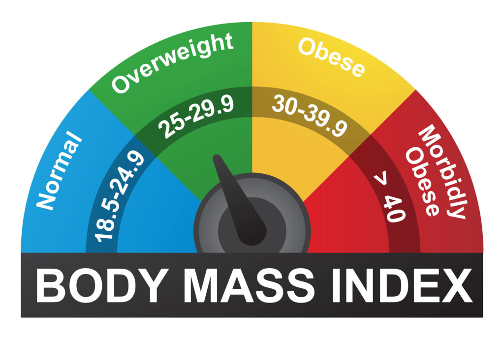 BMI Calculator - Calculate Body Mass Index