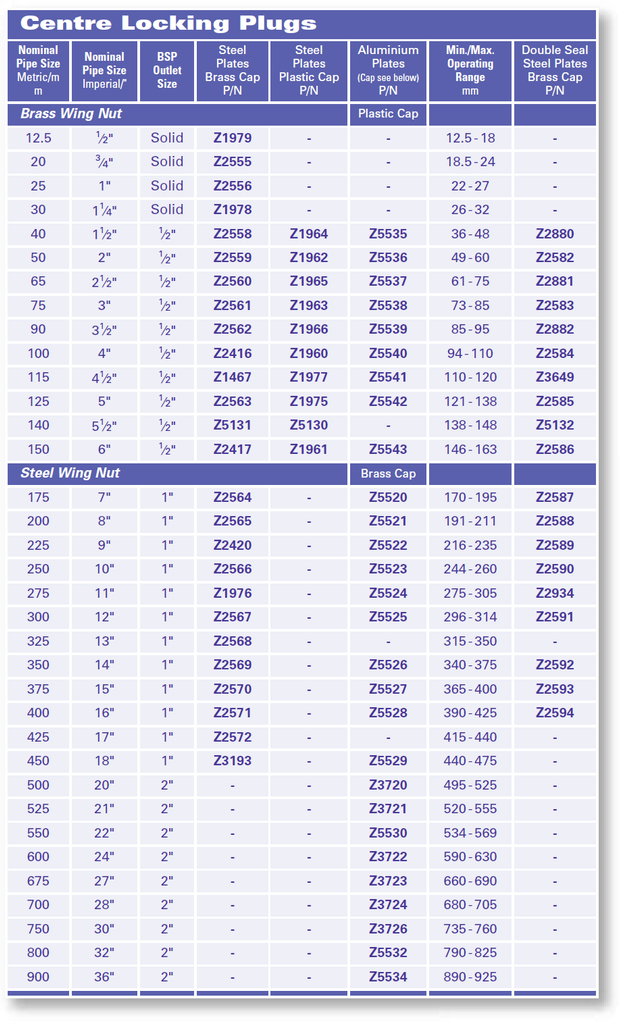 Bailey Drain Test Plug Range - Bailey Supplies