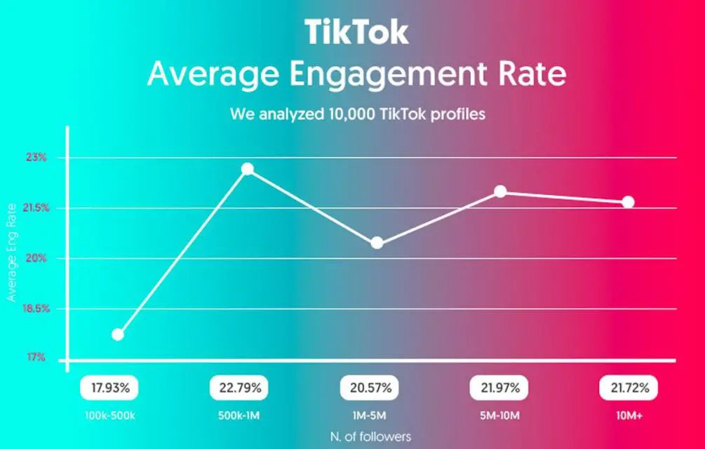 TikTok engagement rate