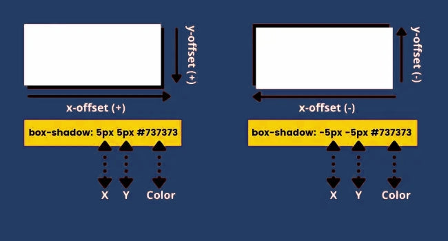css-box-shadow-property-exemples