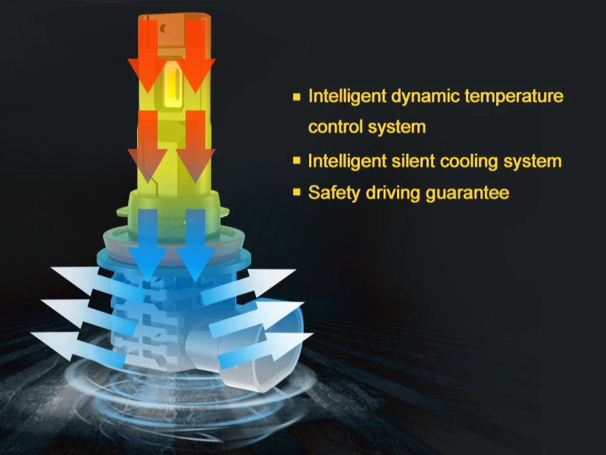 Intelligent Dynamic Temperature Control System