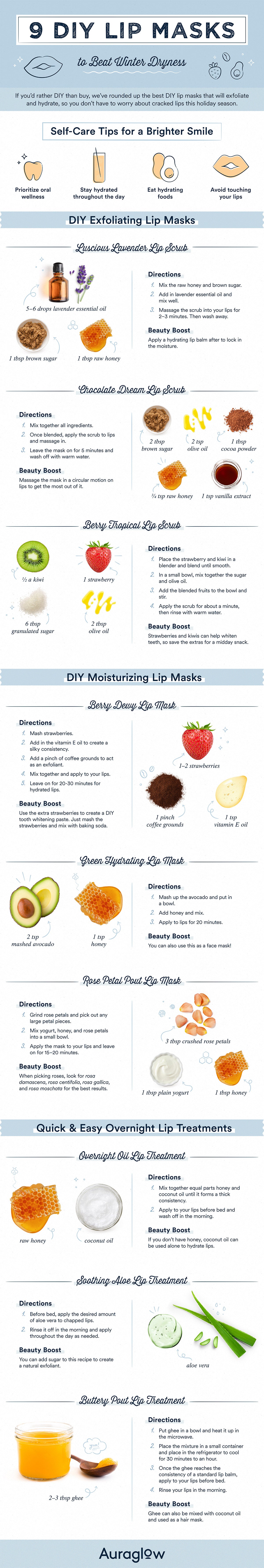 DIY lip masks