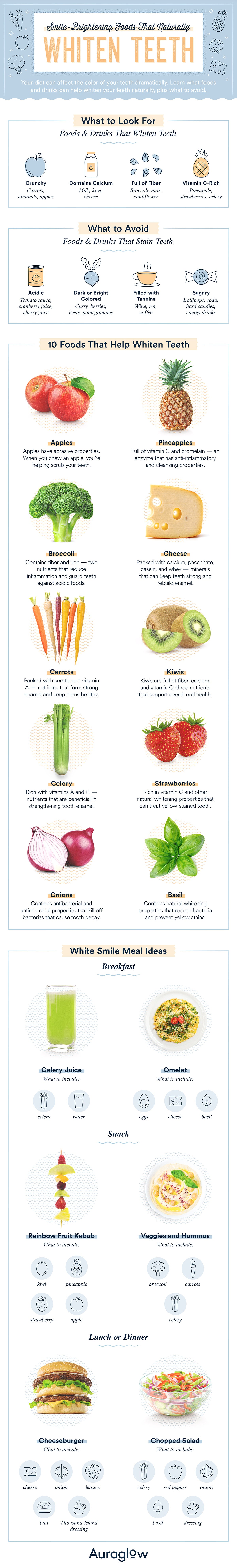foods that whiten teeth infographic 