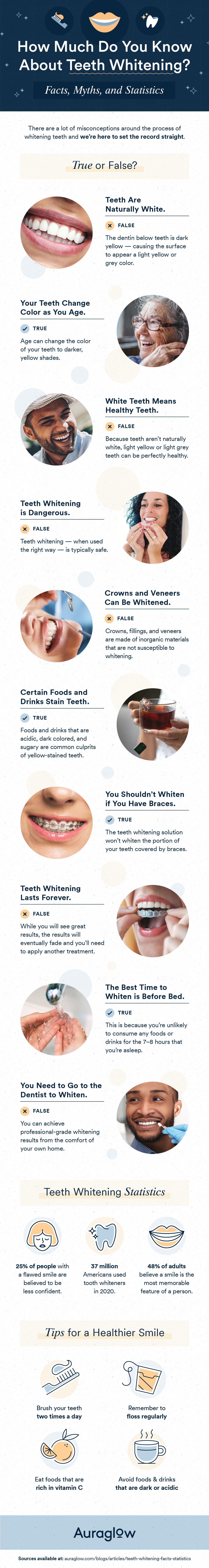 teeth whitening facts infographic 