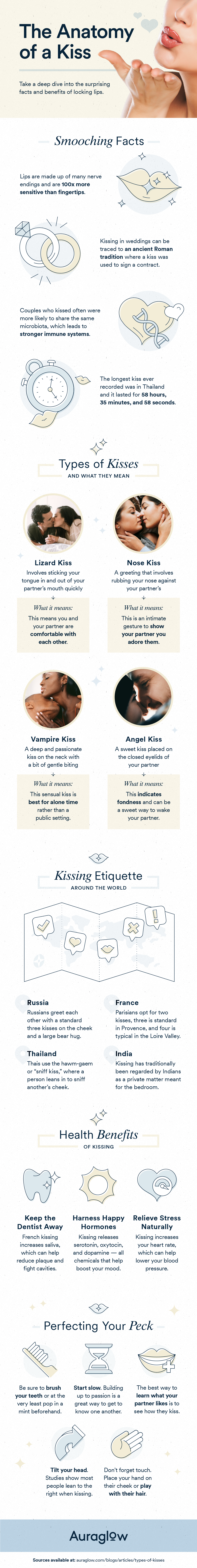 types of kisses and what they mean ig 1