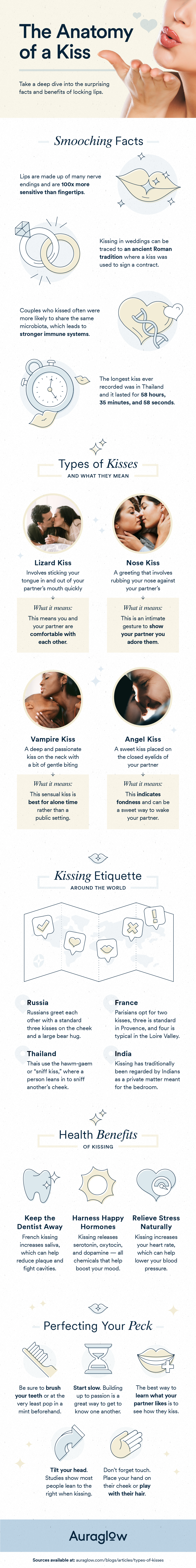 Types of Kisses