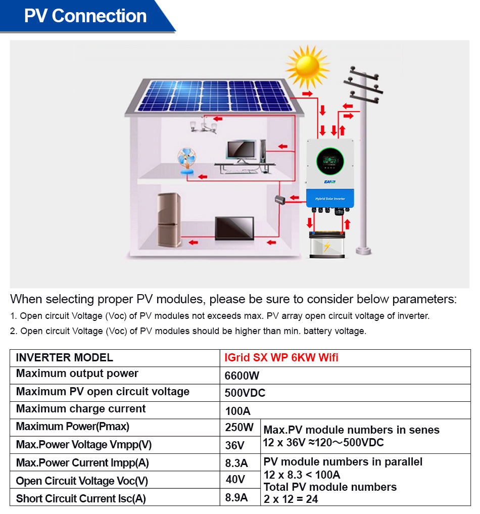 2023 New Design IP65 Hybrid Solar Inverter 6KW 450Vdc PV 100A MPPT Parallel  Inverter 230V 48V Pure Sine Wave Hybrid Inverter Battery Charger -EASUN  POWER Official Store