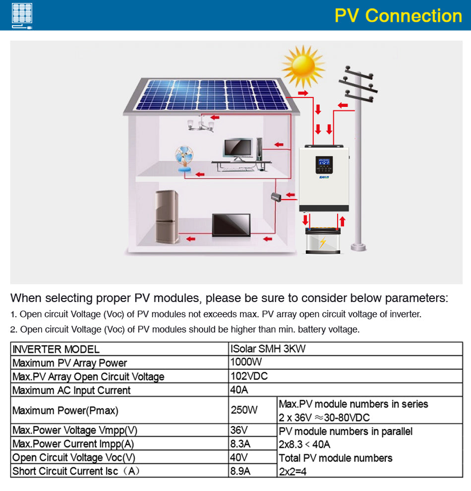 solar power battery inverter