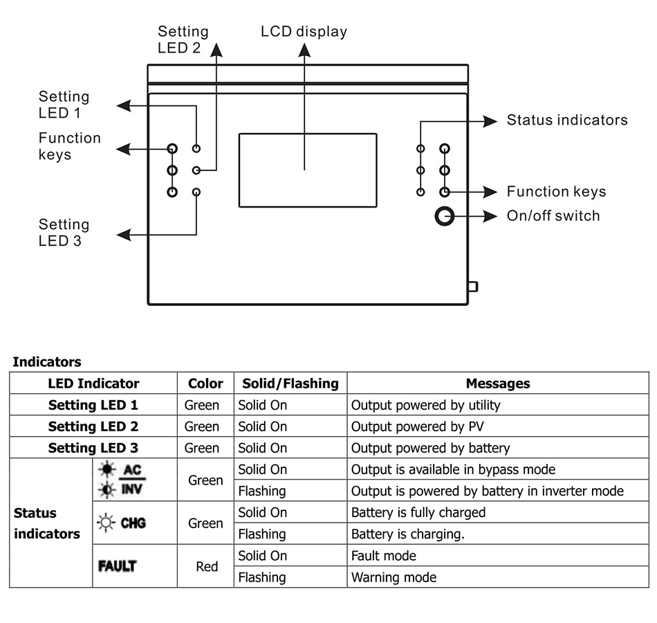 5KW Solar Inverter