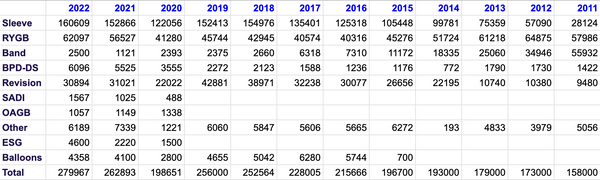 ASMBS 2022 Data