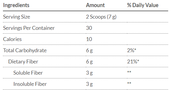 Bariatric Advantage Advanced Fiber