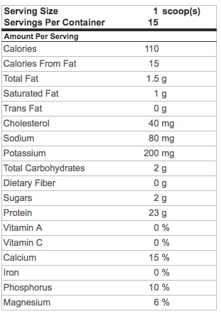 Syntrax Matrix Sustained Release Protein Powder - 9 Flavors and 3 Sizes!