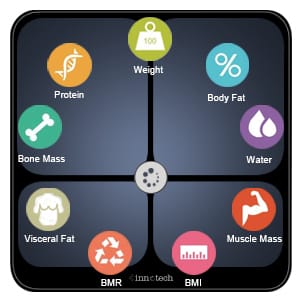 Innotech Wireless Bluetooth Smart Body Scale