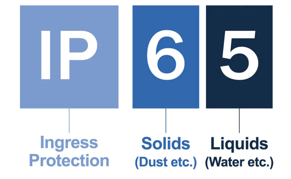 What is the IP65 Rating?