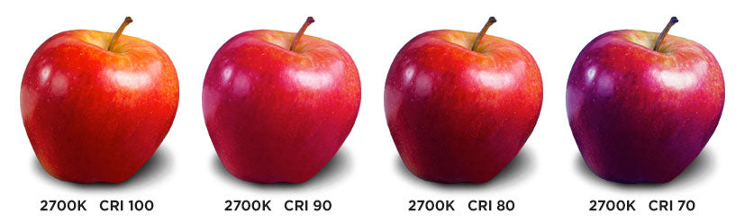 image from https://www.flexfireleds.com/color-rendering-index-cri-and-led-lighting-what-is-cri/